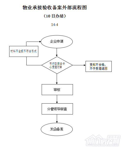 行政备案144物业承接查验备案