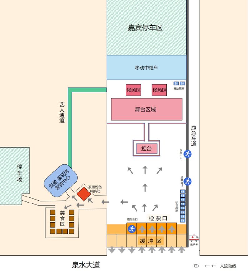  现场平面图>一一梳理现场体验排序重点.